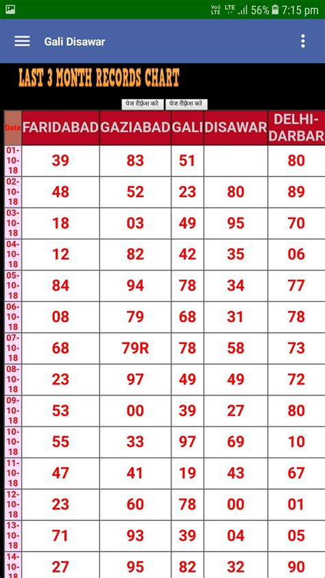 2018 ka satta chart